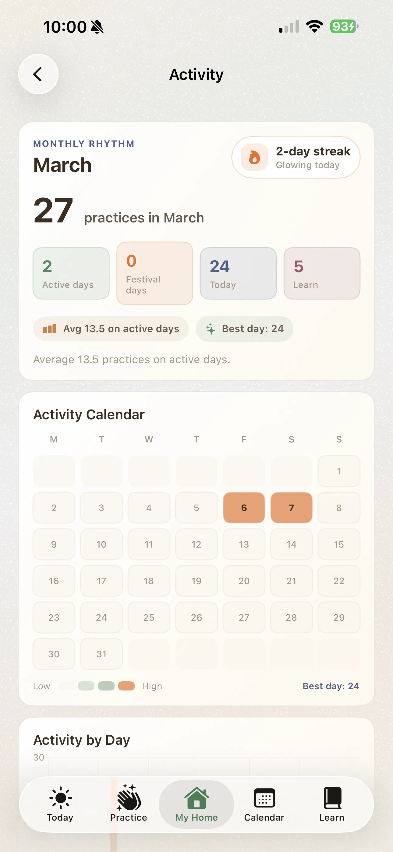 Activity screen showing practice streaks and milestones